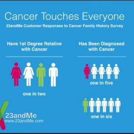 23andMe Partnering with Patients