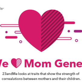 An Ode To Mom Genes