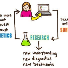 Improving the Experience of Participating in Research