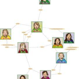 Three Degrees of 23andMe