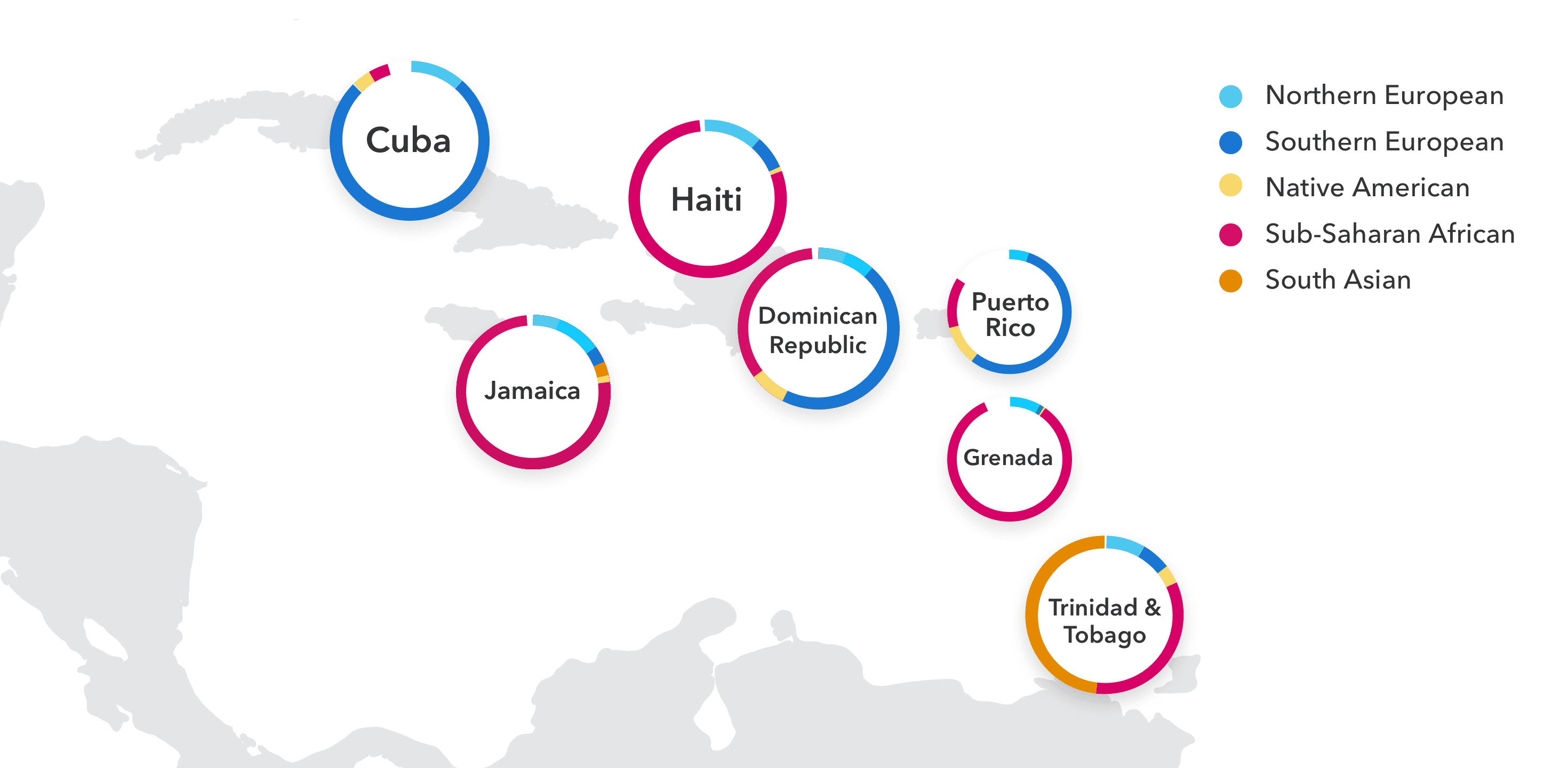 avg_ancestry_caribbean