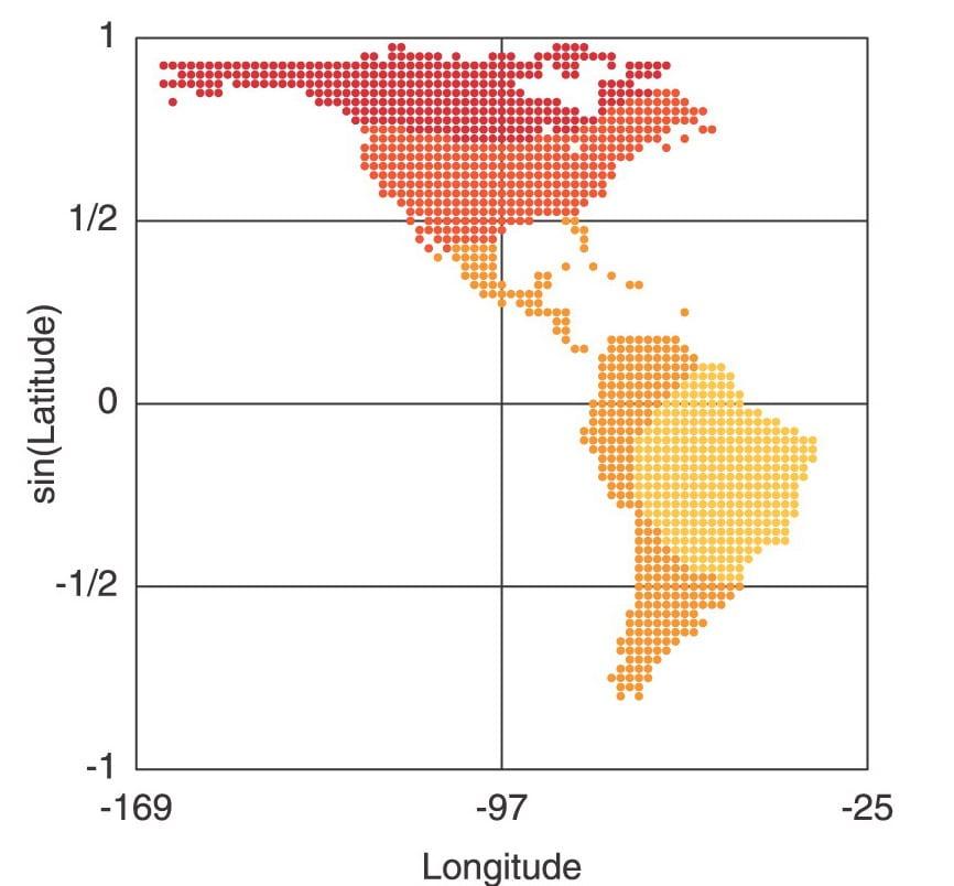 Comparing Genetic and Geographic Structure in Europe