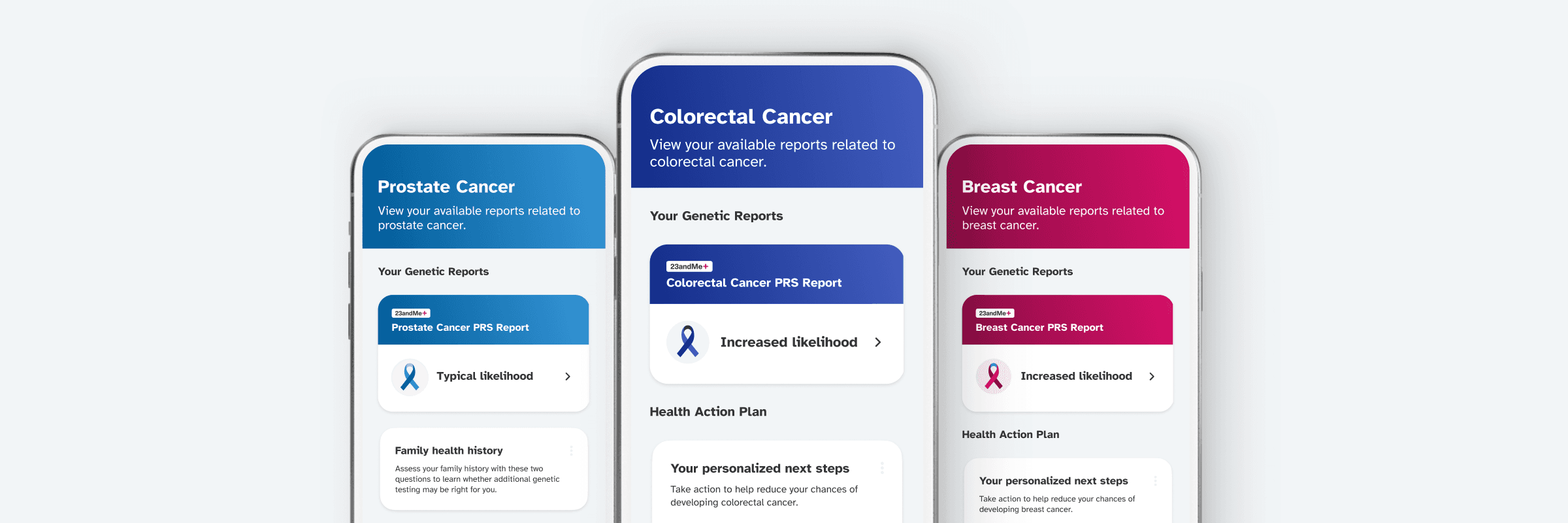 23andMe Launches New Genetic Reports on Common Forms of Cancer