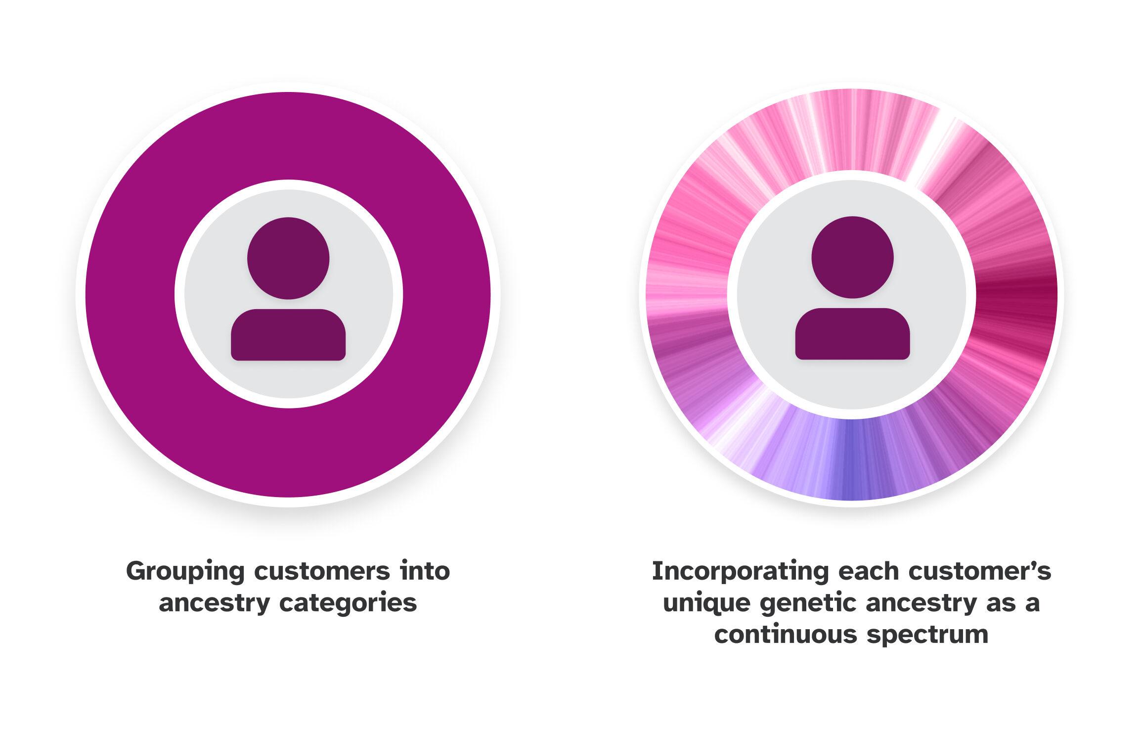 New 23andMe Reports Are More Personalized Than Ever