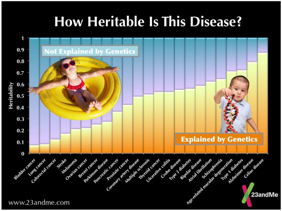 Quiz Answers: Heritability Demystified