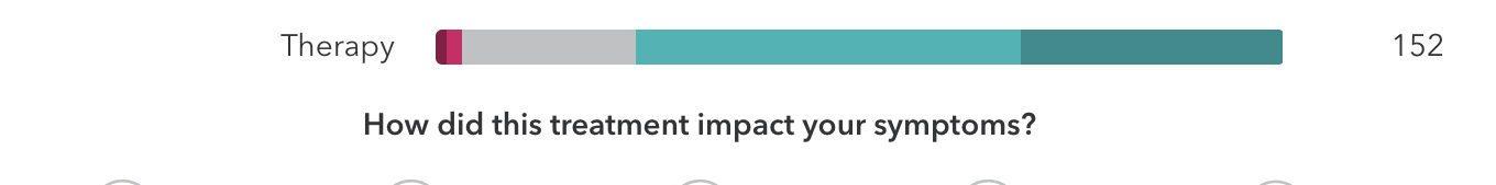 Crowdsource Treatments for Health Conditions