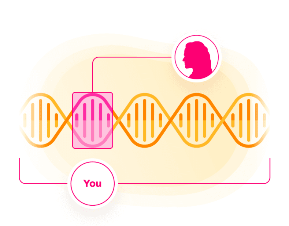 23andMe’s Historical Matches