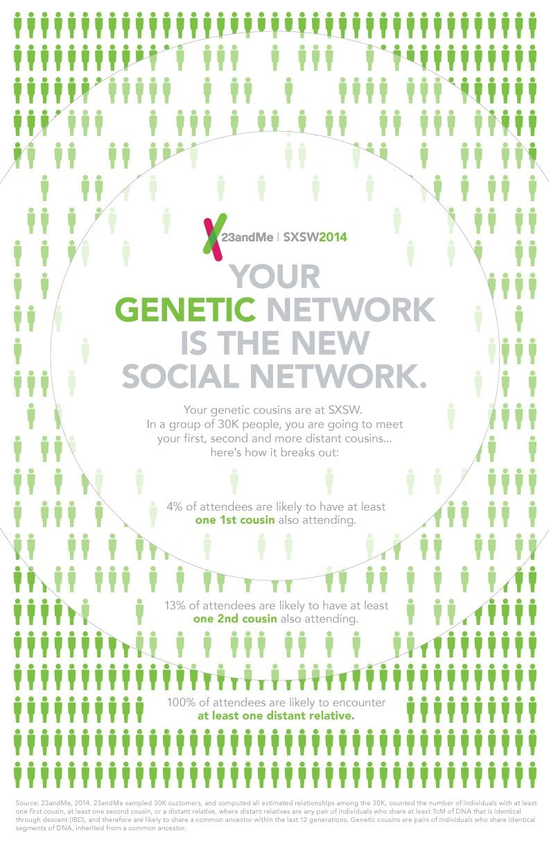 Genetic Network SXSW