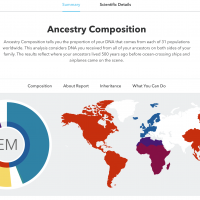 Ancestry Composition