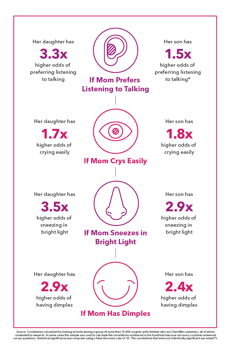 An Ode To Mom Genes LaptrinhX / News