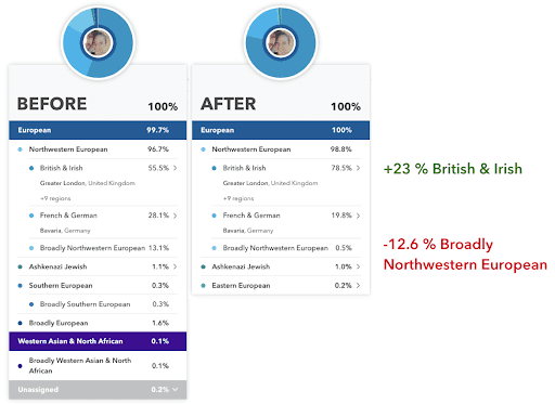 23 and me vs ancestry results