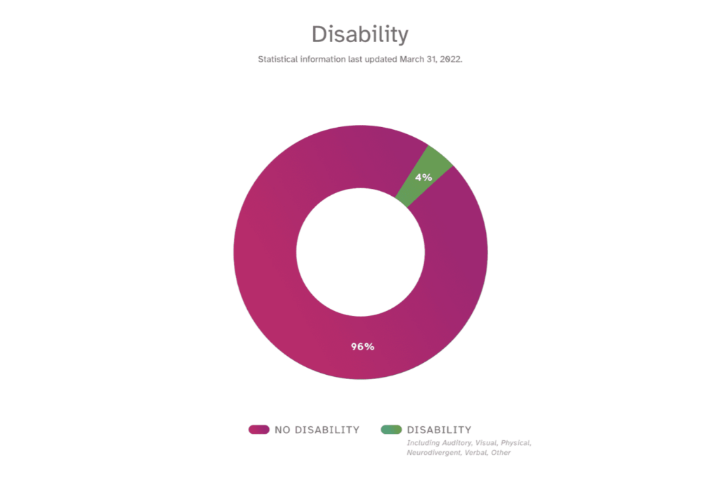 disability data