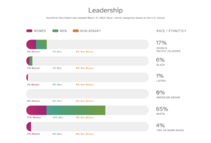 leadership data